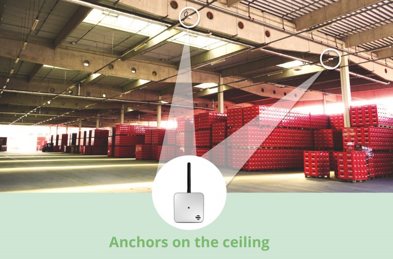 Receivers – UWB Anchors 800x527 1