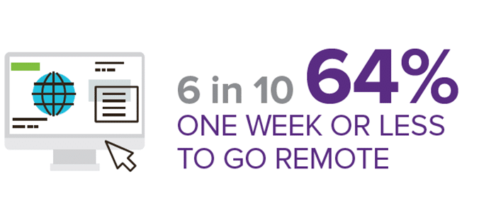 Remolely Ready Survey result