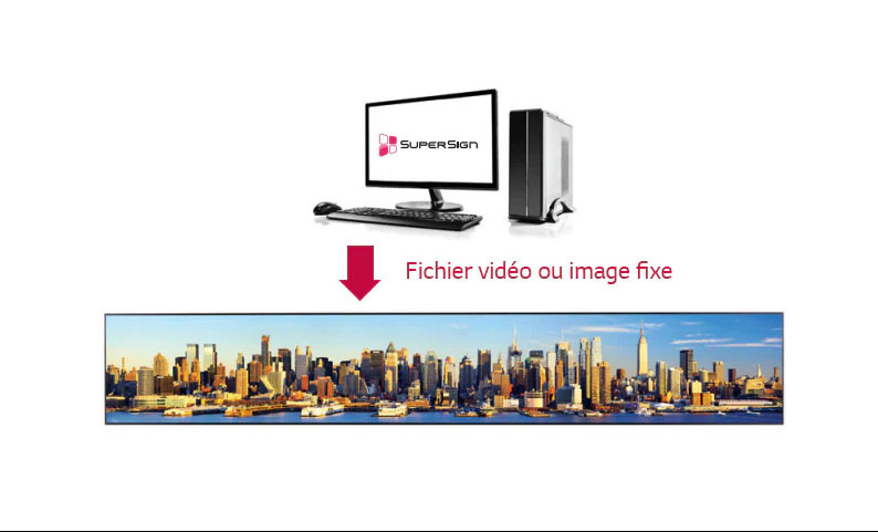 Edition contenu ecran stretch