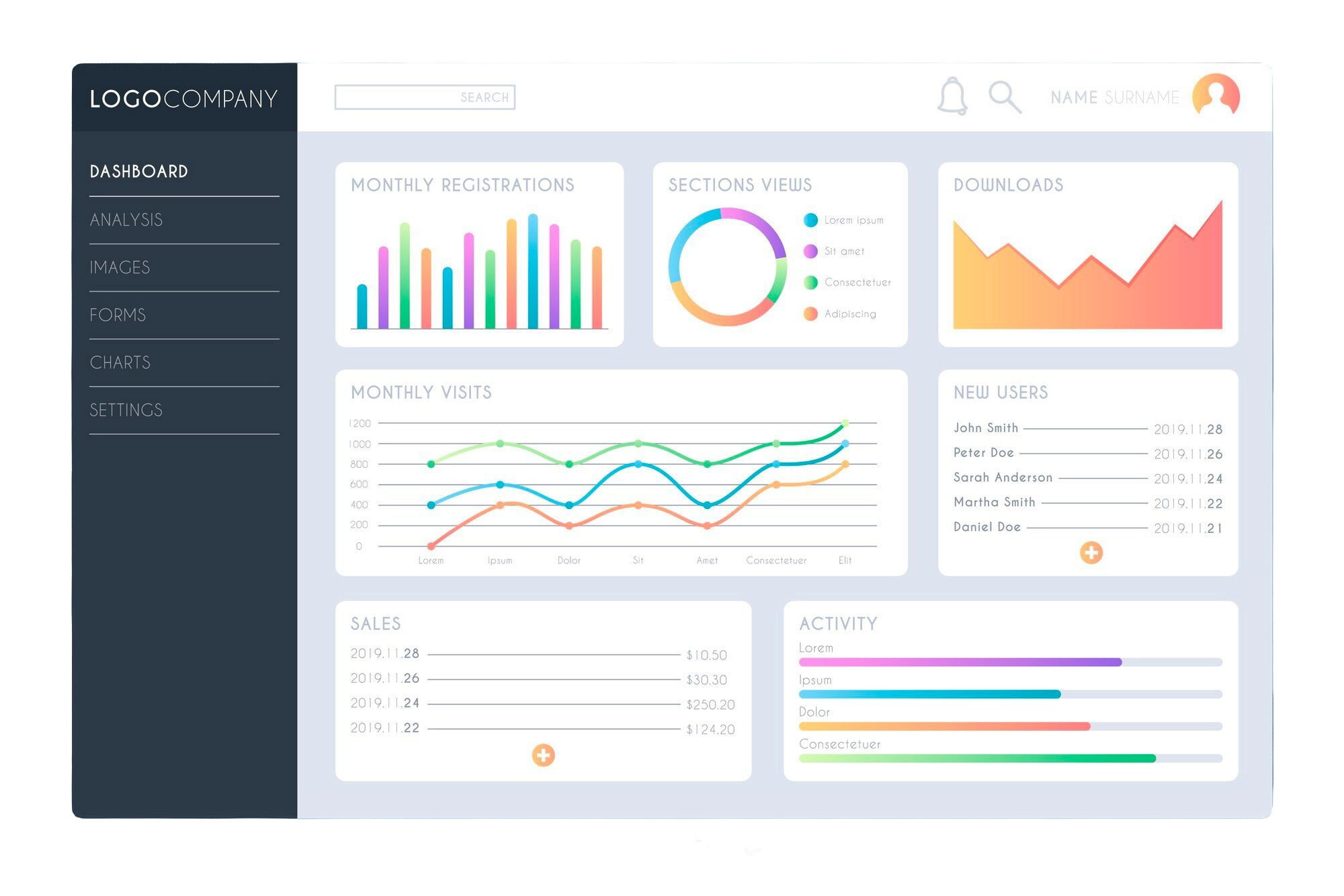 dashboard5