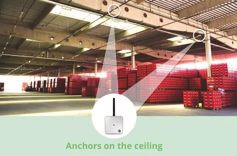 Receivers – UWB Anchors 800x527 1